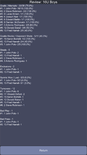 Water Polo Coach- Coach Polo