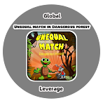 Unequal Match in Danger Forest