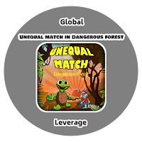 Unequal Match in Danger Forest