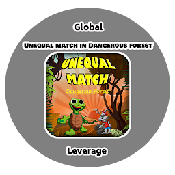 Unequal Match in Danger Forest