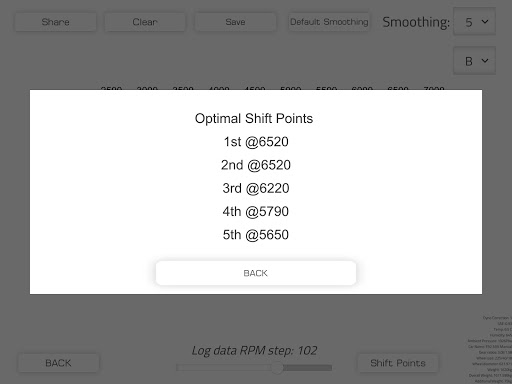 Log Dyno Horsepower CSV Dyno