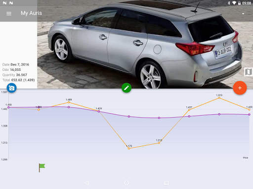 Screenshot of MyFuelLog2: My car statistics