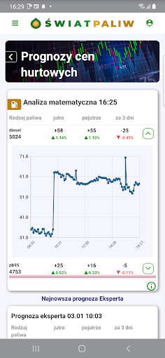 Świat Paliw Screen 2