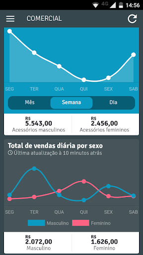 Fácil BI Screen 3