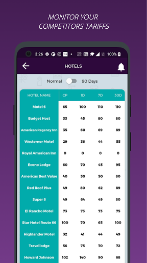 MyTariff - Monitor your hotel Screen 3