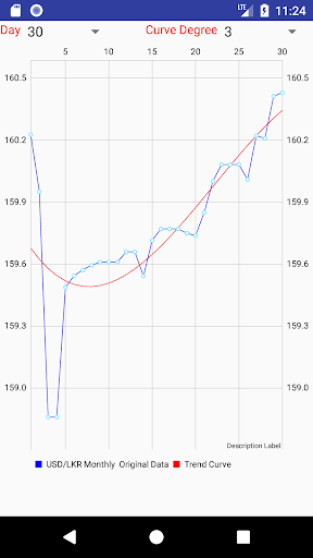 LKR Currency Converter