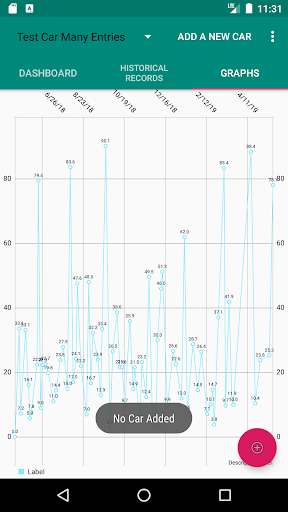 Mileage Per Gallon Tracker