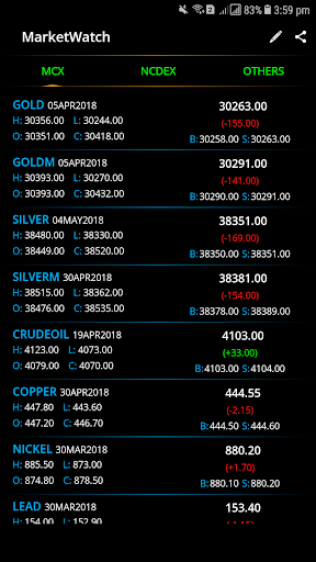 Market View - Live MCX NCDEX Screen 2