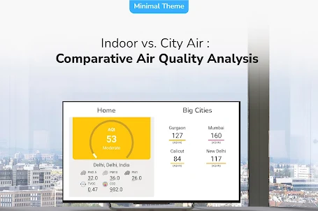 AQI (Air Quality Index) - TV