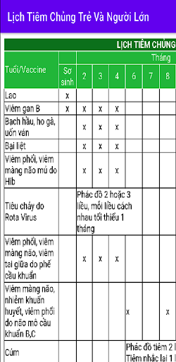 Android application Lịch tiêm chủng screenshort