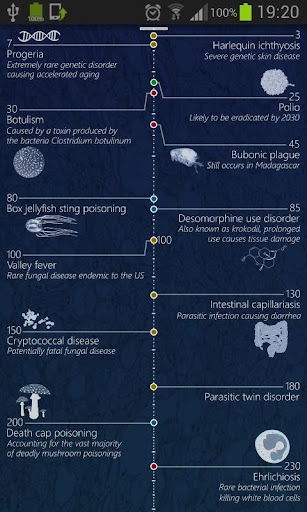 Deadliest Diseases Screenshot 2 - AppWisp.com