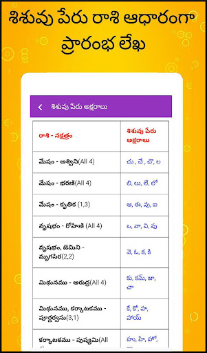 Telugu Calendar 2024 - తెలుగు 18