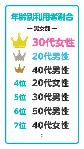主婦でも稼げる副業のお得情報まとめアプリ Screen 3
