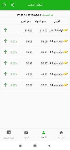 سعر الدولار والذهب في لبنان Screen 2