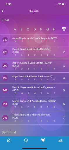 Vote4Dance Screen 2