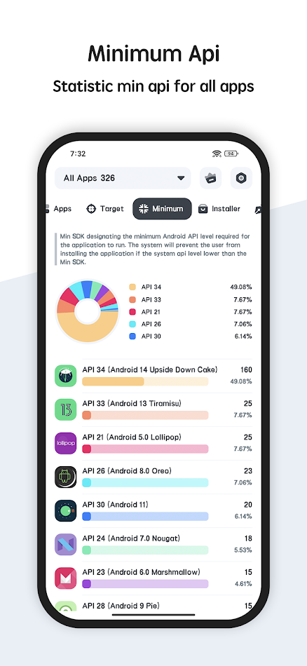 #4. App Package Manager (Android) By: System monitor tools lab - Cpu Ram Battery