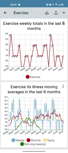 Track & Graph Screen 2