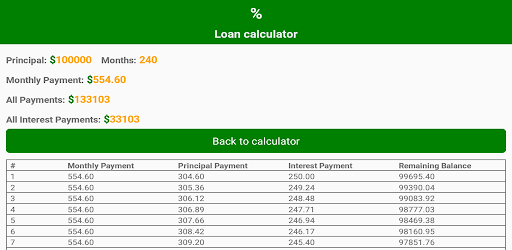 Simple Loan Calculator