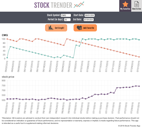 Stock Trenderのおすすめ画像4