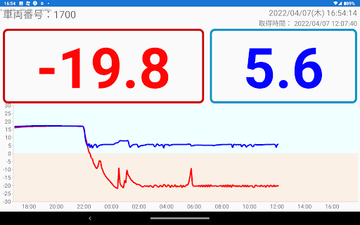 Android application ecoD温度表示アプリ screenshort