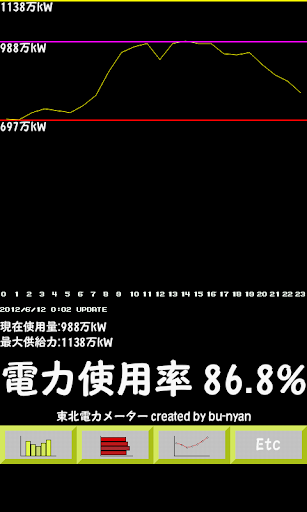 東北電力メーター Screen 3