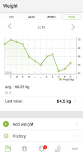 Your Personal Medical Health Record App: Andaman7 3.8.18 screenshots 3