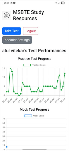 Msbte Study Resources