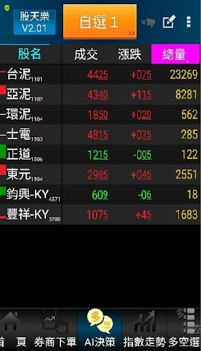 股天樂：摩爾證券投顧 Screen 2