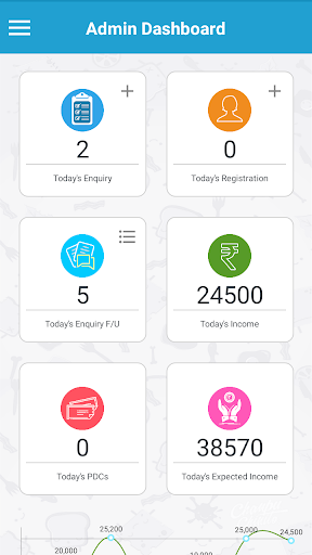 Android application ClassApps - AI Based Innovativ screenshort