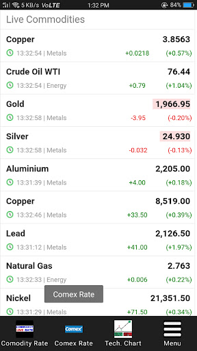 Commodity Live Rate - Markets Screen 3