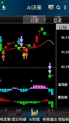 股天樂：摩爾證券投顧 Screen 3