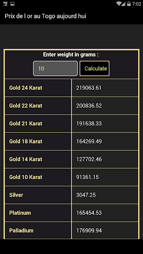 Prix de l'or en Togo aujourd'h Screenshot 2 - AppWisp.com