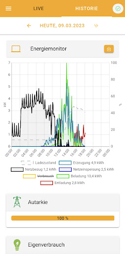 PRIMUS Online Monitoring Screen 3