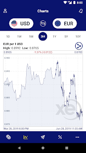 XE Currency Converter & Money Transfers Pro स्क्रीनशॉट