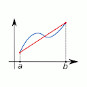 Métodos numéricos: Calculadora