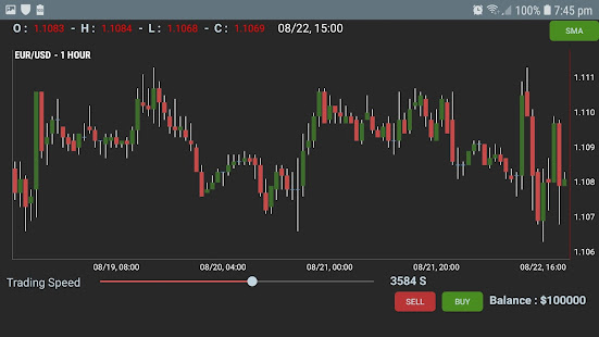 Forex Demo Trading