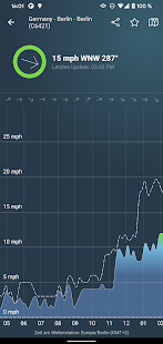Windy.app - Wellen & Gezeiten Screenshot