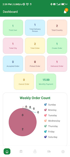 Android application Jeje Rider Admin screenshort