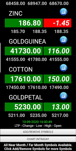 Quick MCX Live Rates & Chart Screen 3