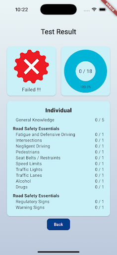 Easy DKT Learner Test Prep