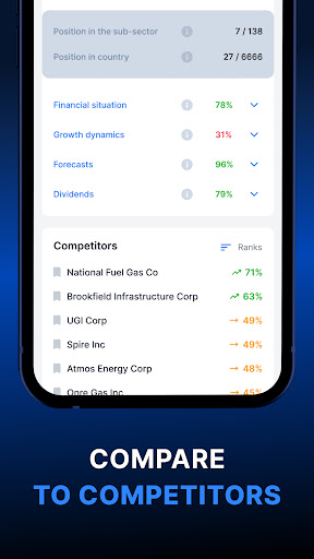 RANKS: Stock Market Investment Screen 2