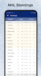 Scores App: NHL Hockey Scores