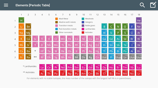 Android application Elements [Periodic Table] screenshort