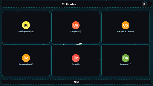 Screenshot of C Libraries and Compiler