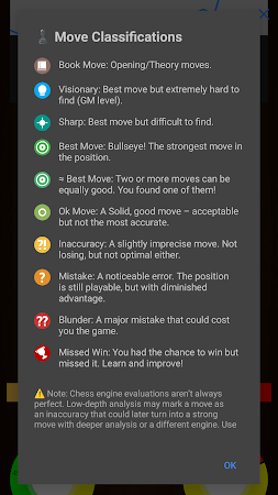 Game screenshot ChessIs: Шахматный анализатор hack