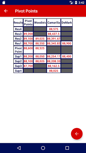 Trading-Financial Calculators Screen 2