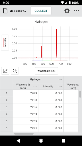 Screenshot of Vernier Spectral Analysis