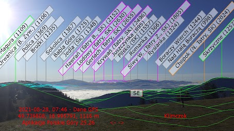 Polskie Góry - opisy panoram