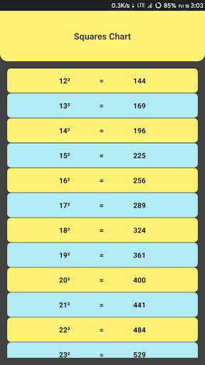 Maths For NTPC And Other Compe