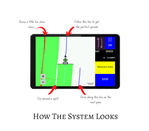 GyPSy Tractor Guidance Screen 2